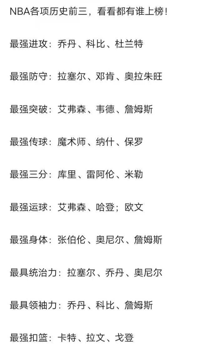 球迷评选的NBA各项能力历史前三球星 ​​​