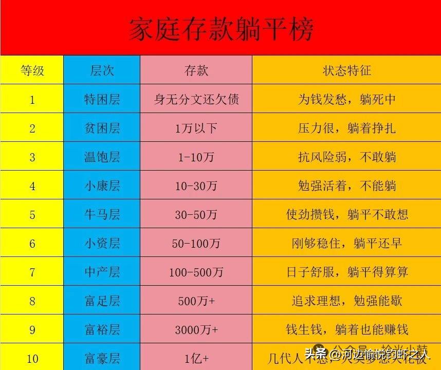 你在哪个等级
人这一辈子，什么最值钱 一句话概括，幸福是什么⊙∀⊙？