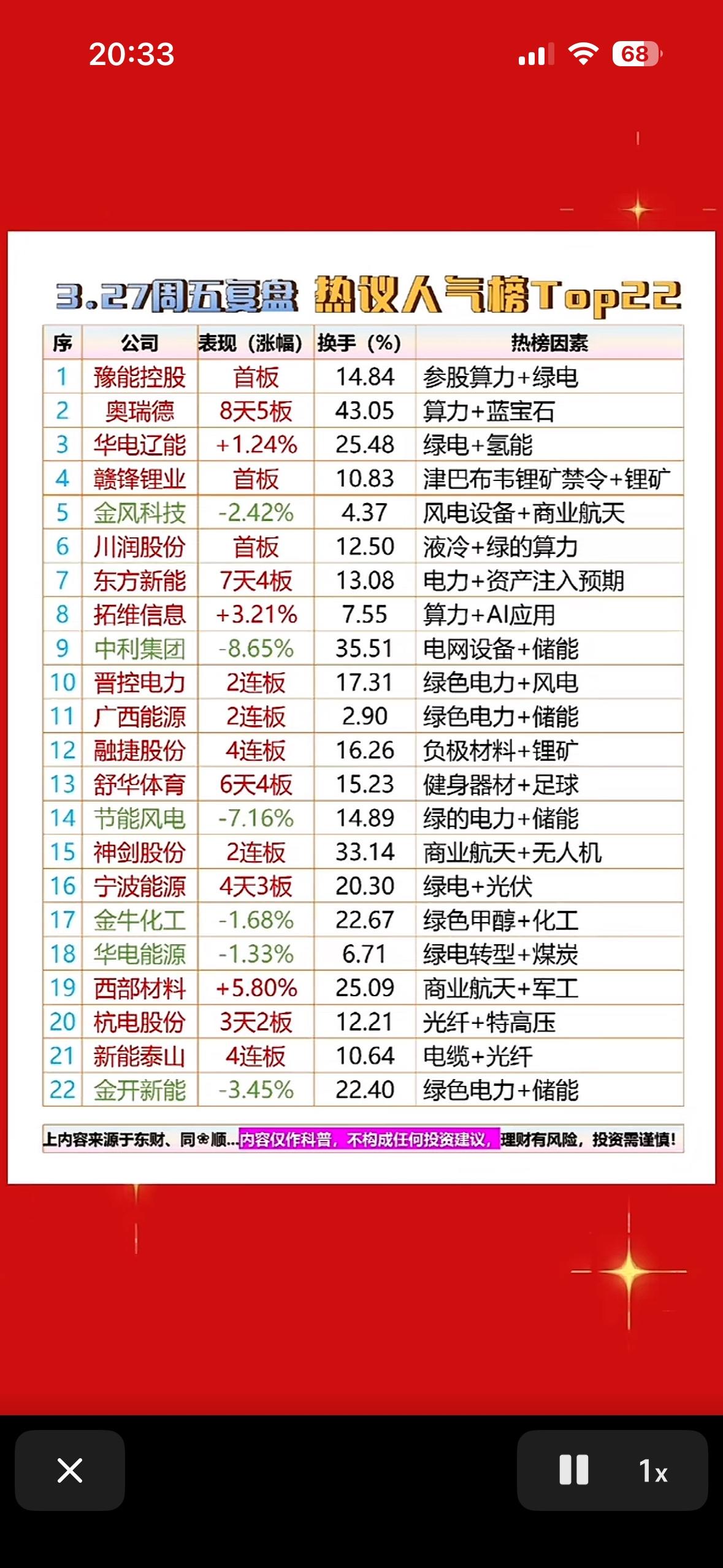 2026年3月27日周五热门股票排行榜 

2026年3月27日这周五的股市很是