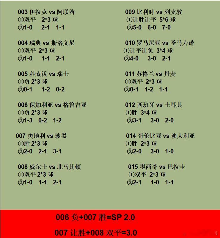 11.18世预赛欧洲预选赛和世预赛亚洲预选赛。 今晚共同见证所有小组各组第一。