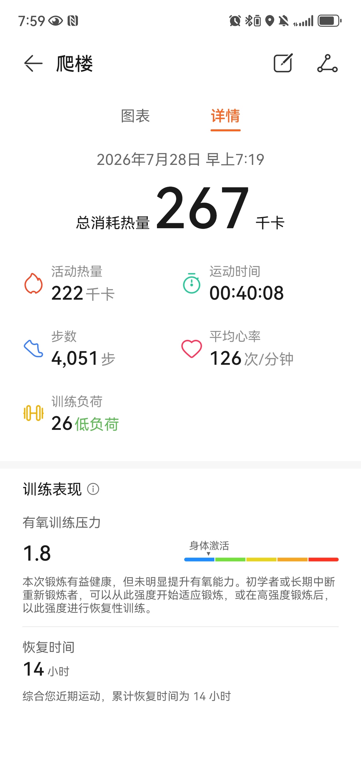 周二，40分钟爬坡快乐 