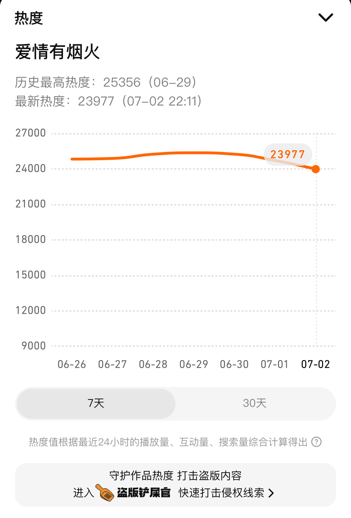 🐧来冲24000   都动起来啊❗️❗️❗️ 