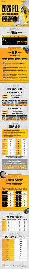 PEL夏决赛程赛制PEL夏决赛点分调整至10分PEL夏决将赛点分调整为10分，抬