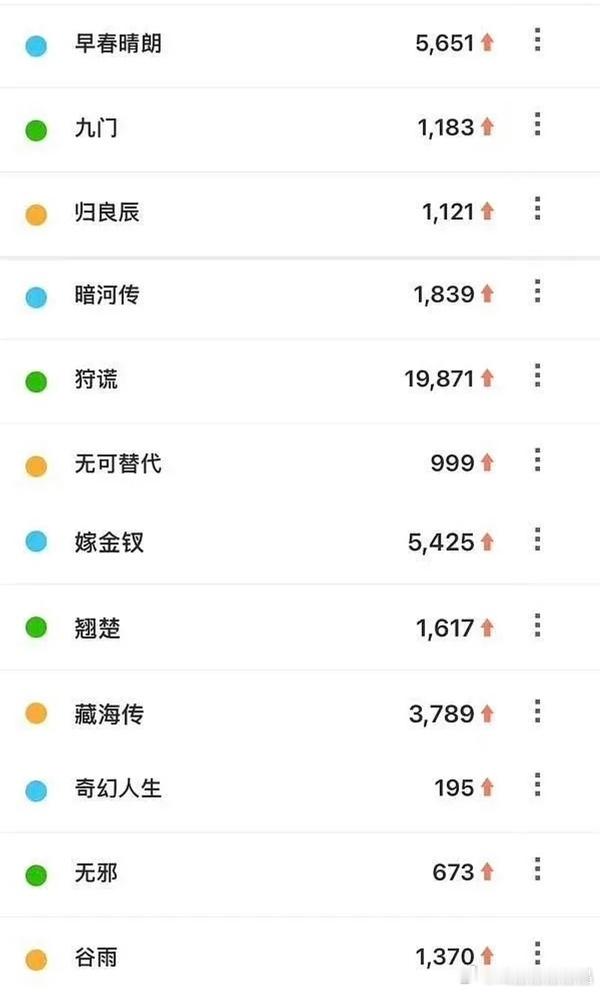 图一是裤子卖菜大会的百指，图二是次日的百指，那部港剧暴跌了了87%，又呈现出“吓
