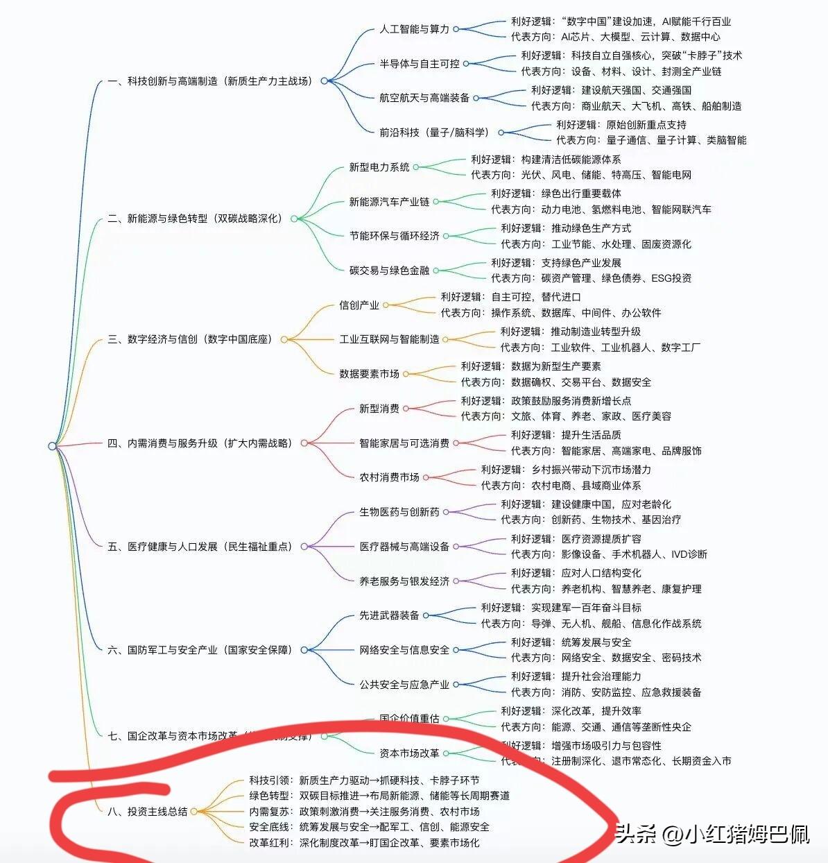 四中全会今天结束了，全会的公报刚发，各家机构都在研读公报，整理潜在的投资机会。