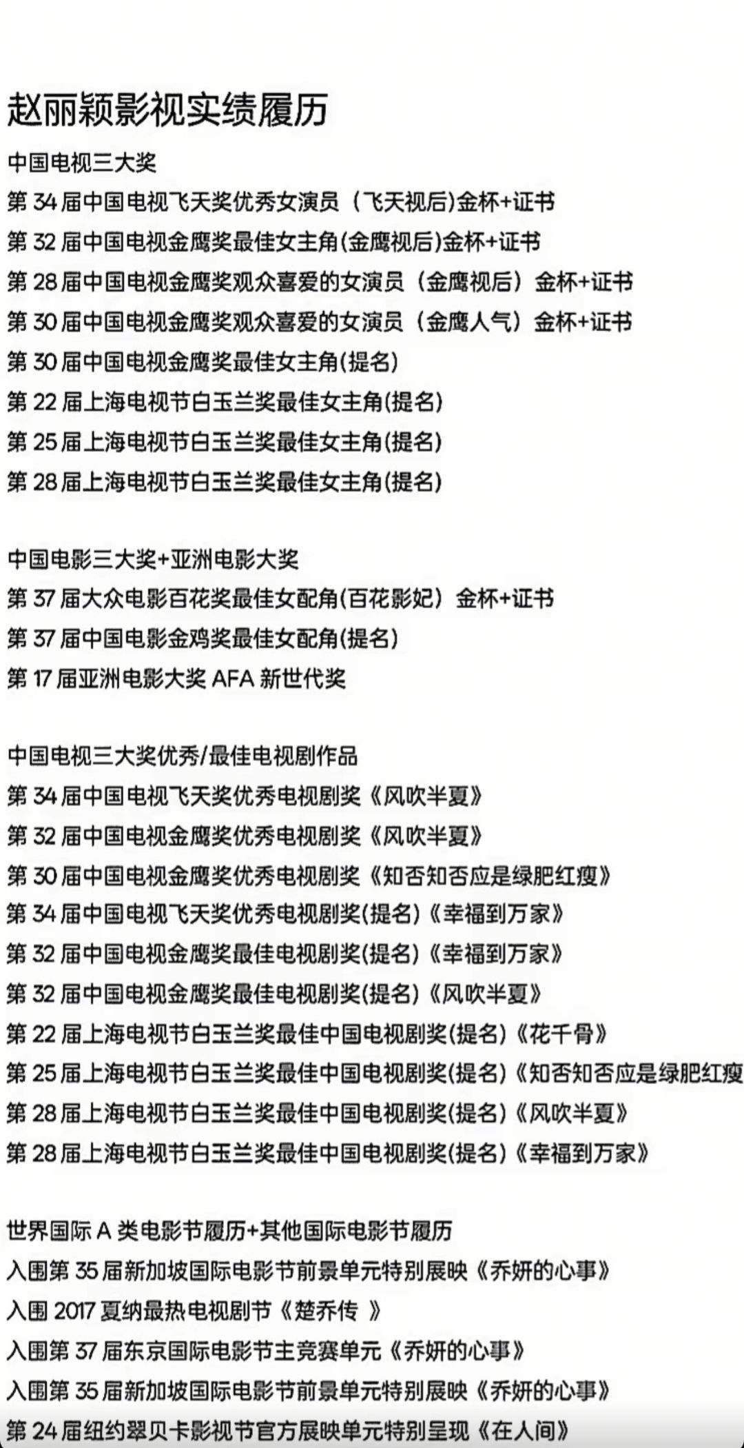 在电视剧领域跟电影领域都收获颇丰一步一个脚印打下的江山密密麻麻是丽的～丽粉永远不