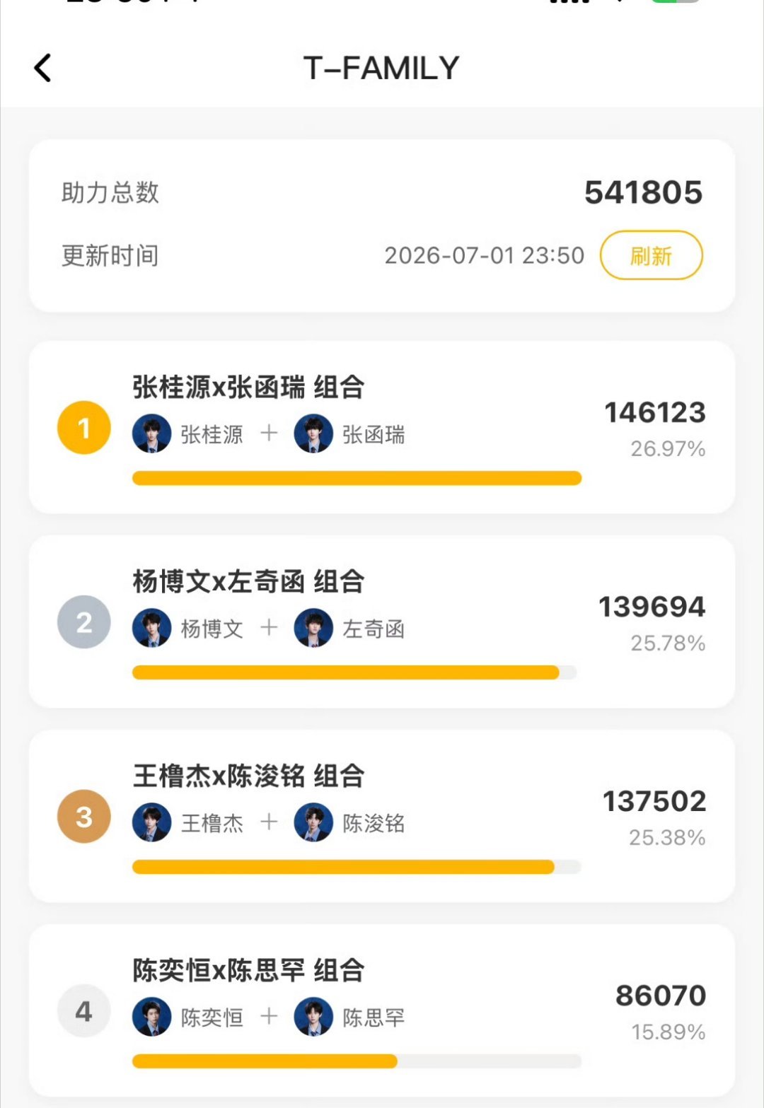 时代峰峻这个前三打的好激烈，咬的好死