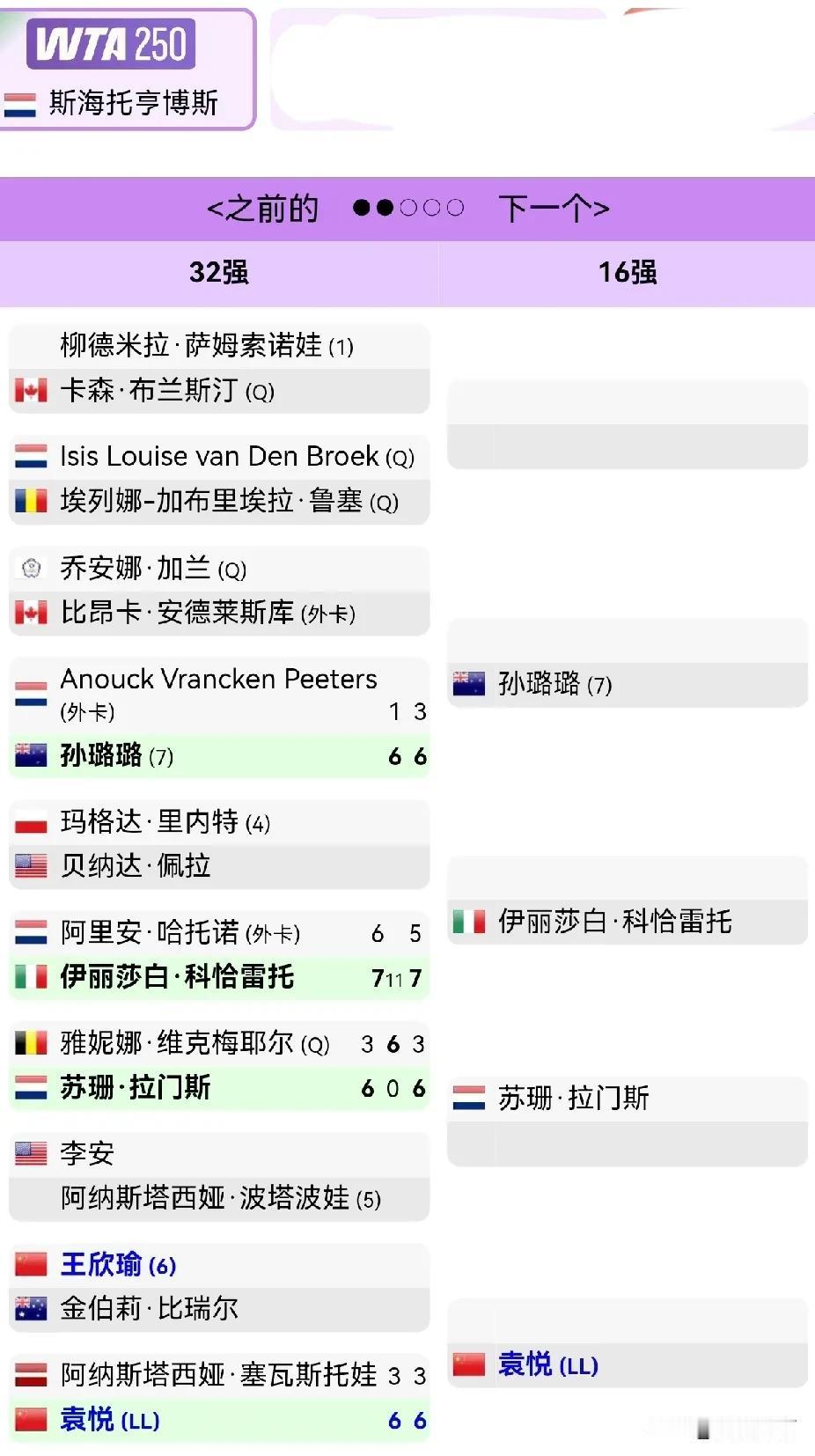 幸运落败者袁悦晋级WTA250斯海托亨博斯站16强。
在资格赛第二轮失利的中国选