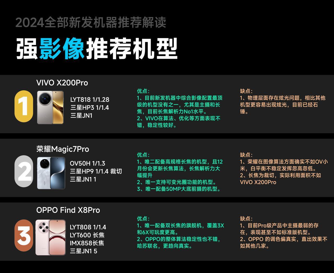 目前新发机型的全部分类推荐，大家自行查看吧：

影像推荐：VIVO X200Pr