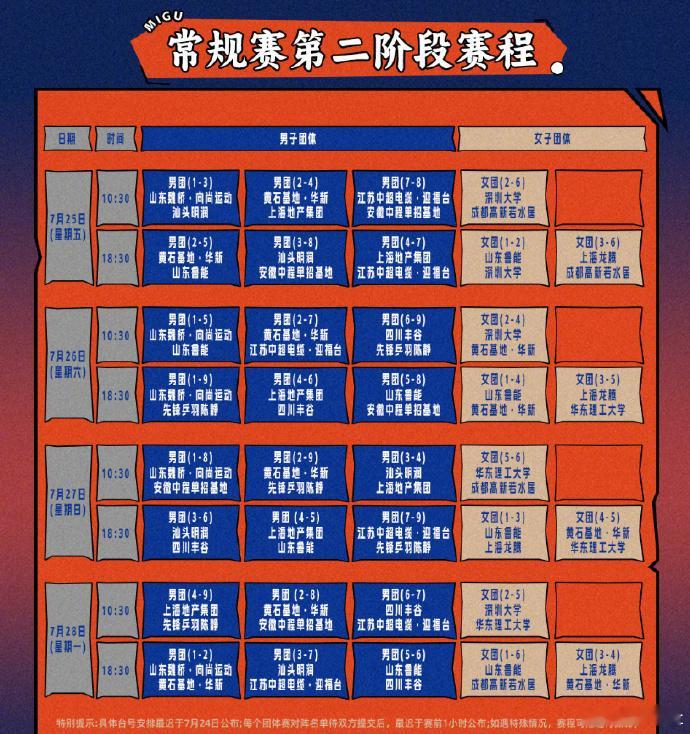 乒超联赛周五厦门开赛王楚钦孙颖莎樊振东等继续出战乒超 2025赛季中国乒乓球俱乐