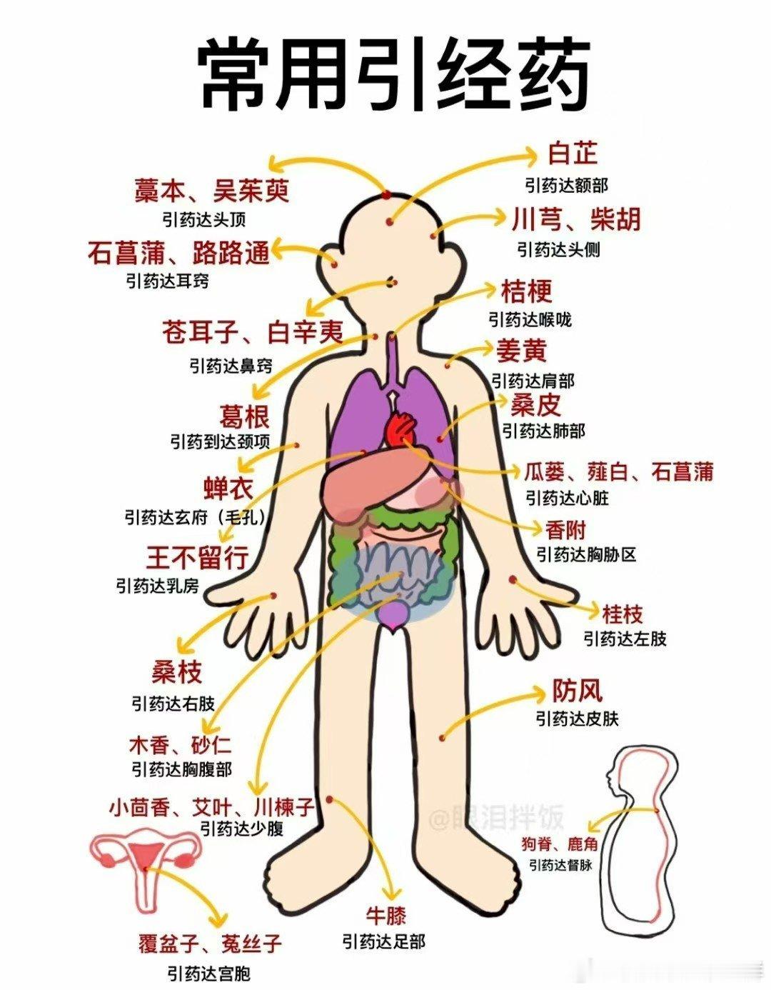 对么 