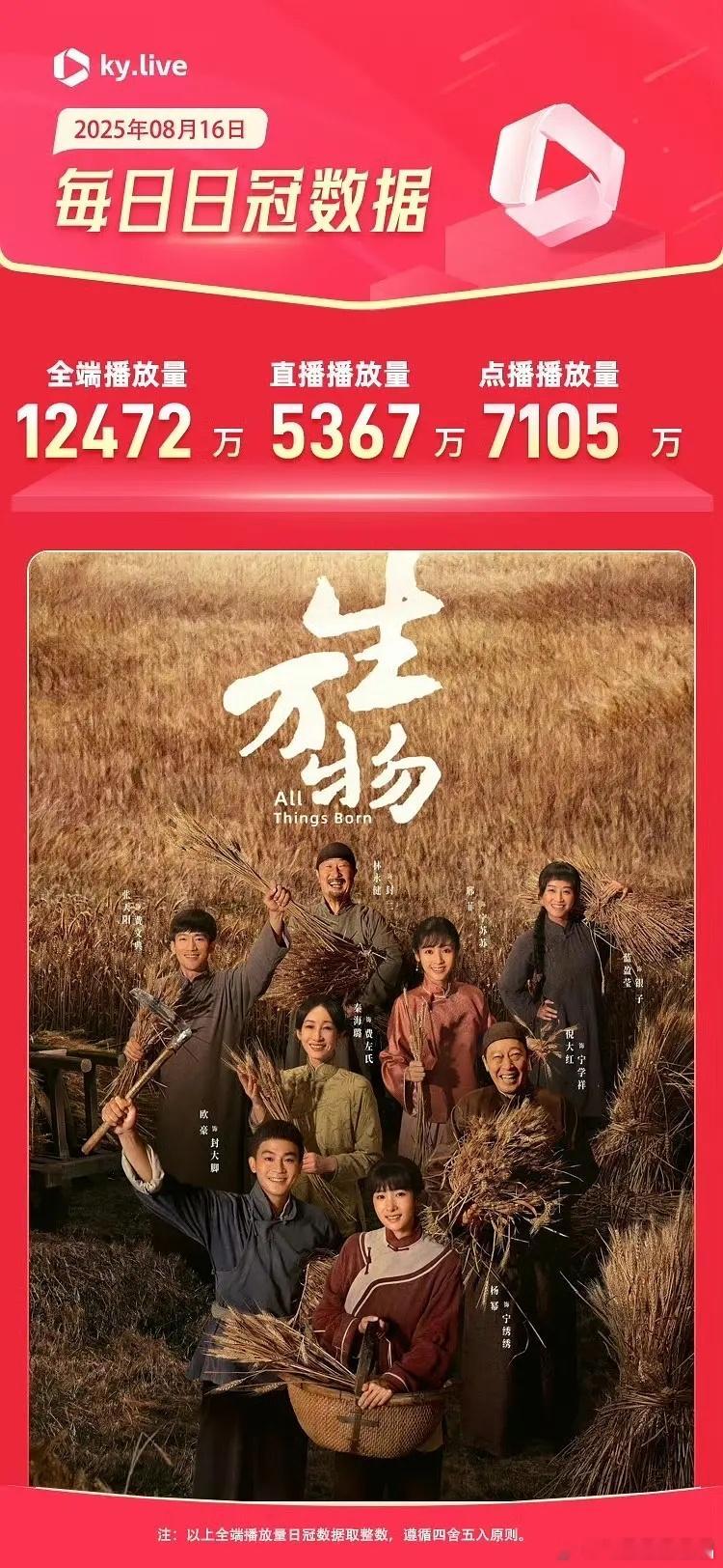 8.16生万物酷云全端1.2亿➕爆款认证，网播估值太牛了！7000多万！ ​​​