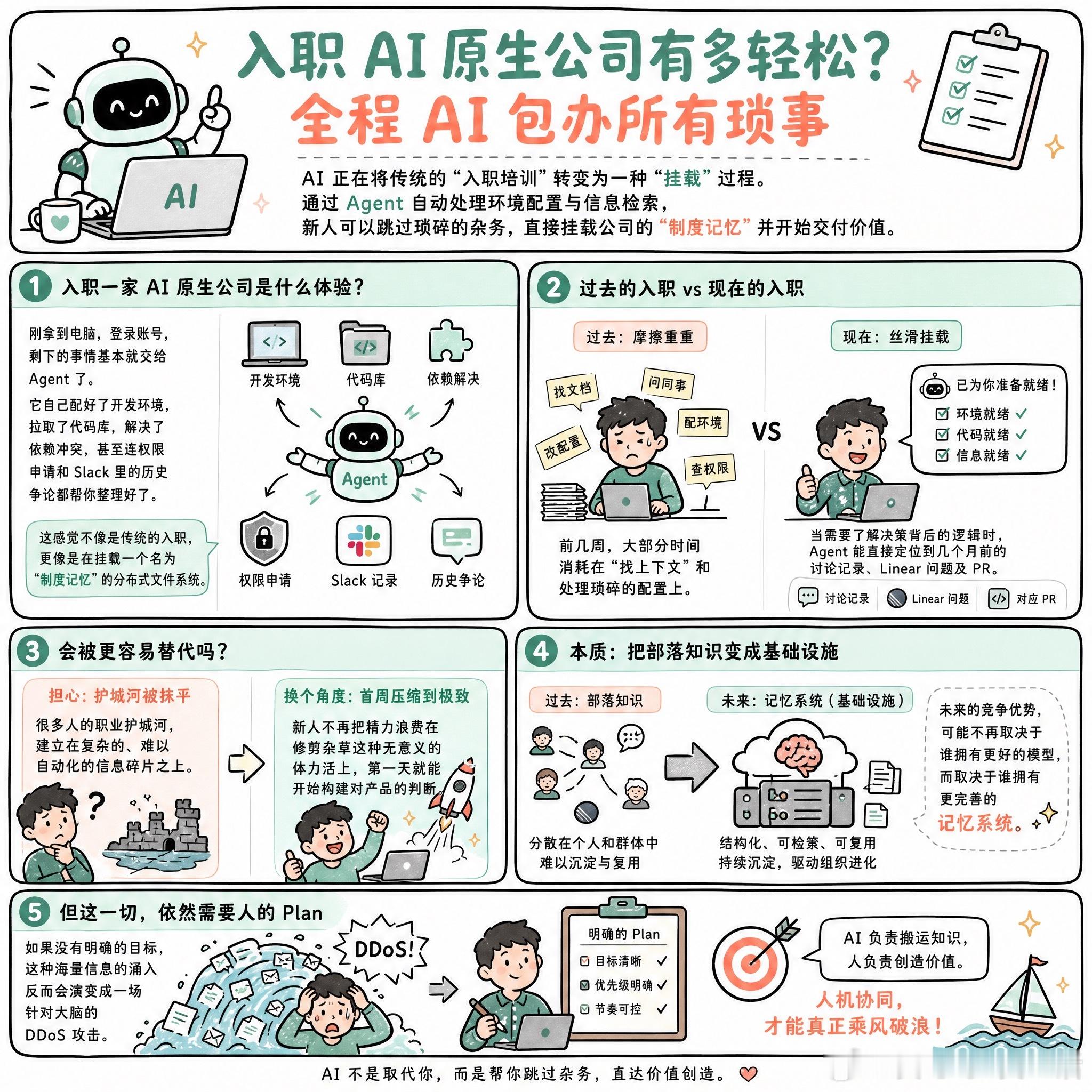 【入职AI原生公司有多轻松？全程AI包办所有琐事】快速阅读：AI 正在将传统的“