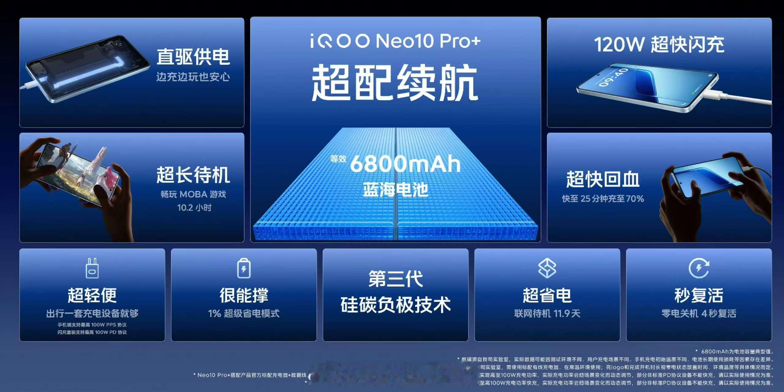 哇，iQOO每次堆料真的都好实诚呀！超配2K Q10珠峰屏+6800mAh超大容