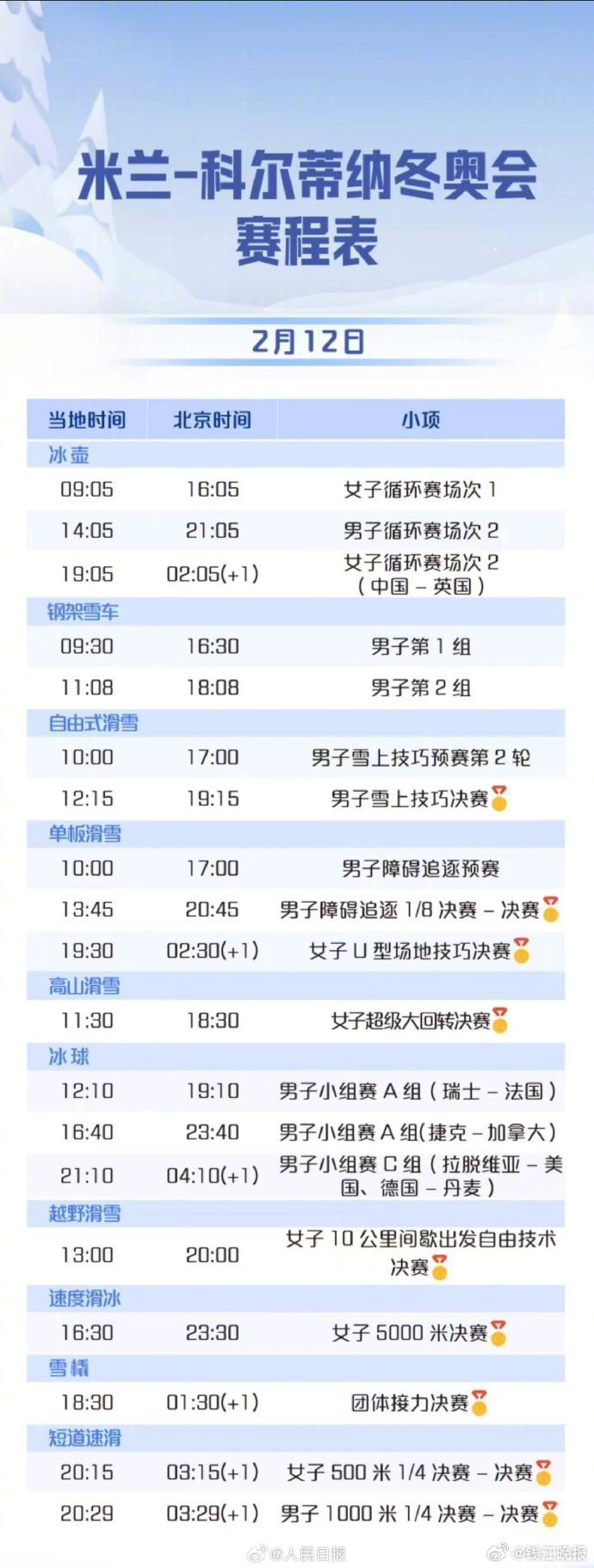 【为冰雪健儿加油！#林孝埈刘少昂孙龙出战1000米#】单板女子U池决赛：中国选手