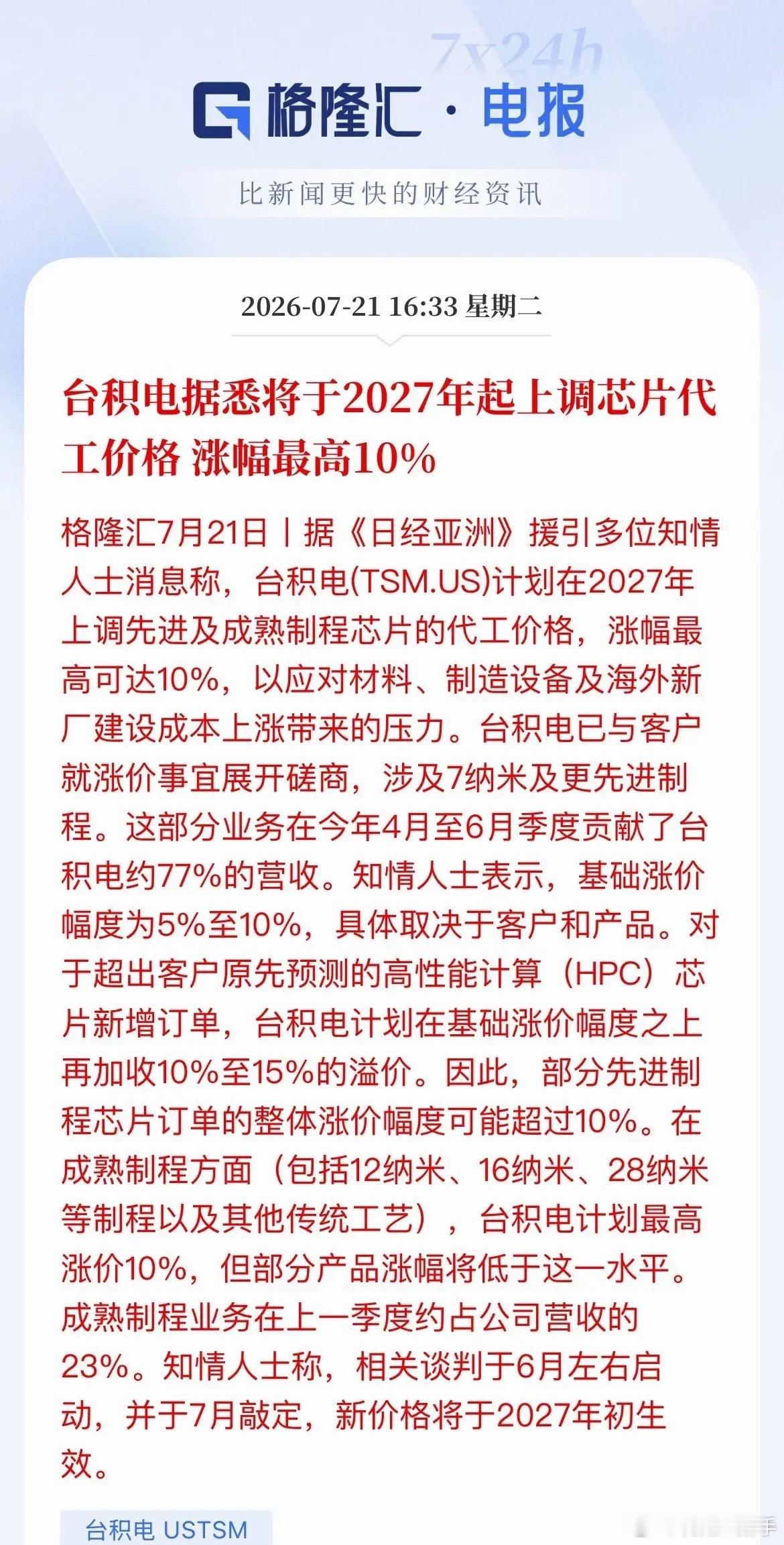 台积电官宣涨价10%！半导体行情稳了？重磅消息！台积电已经正式敲定：2027年开