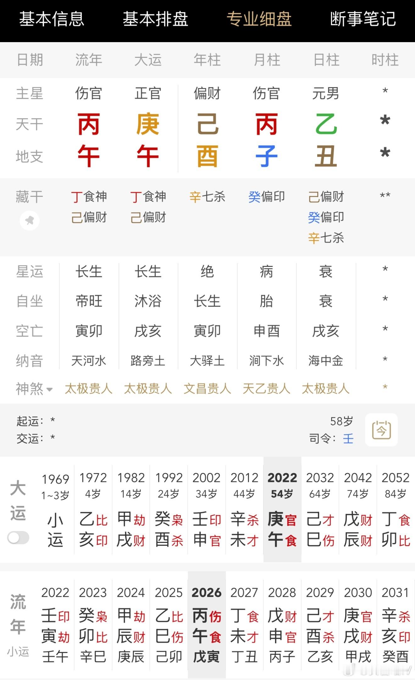 很多人会很奇怪今年丙午年，为什么明明自己是喜火🔥的8字，却体感很差？大家看看?