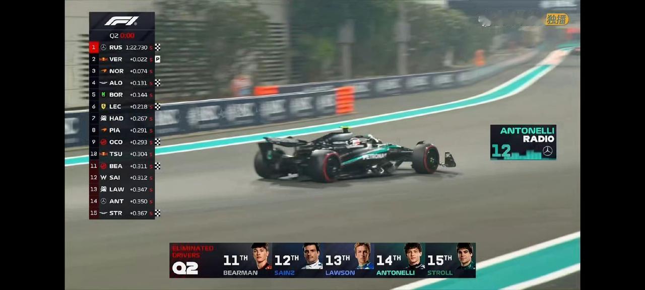2025阿布扎比排位赛Q2结束：贝尔曼、赛恩斯、劳森、安东内利、斯托尔被淘汰。拉