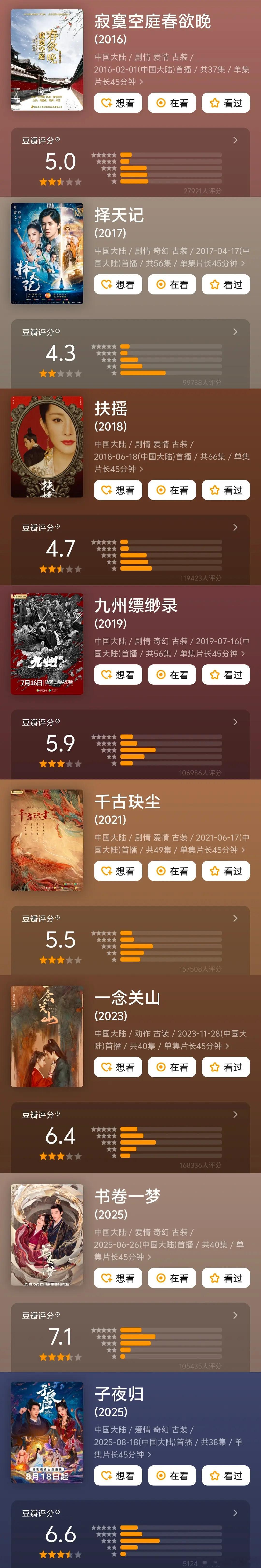 🍋的古偶成绩👇  就一部评分上7了他的都市剧口碑更好，三十而已、问心、二十不