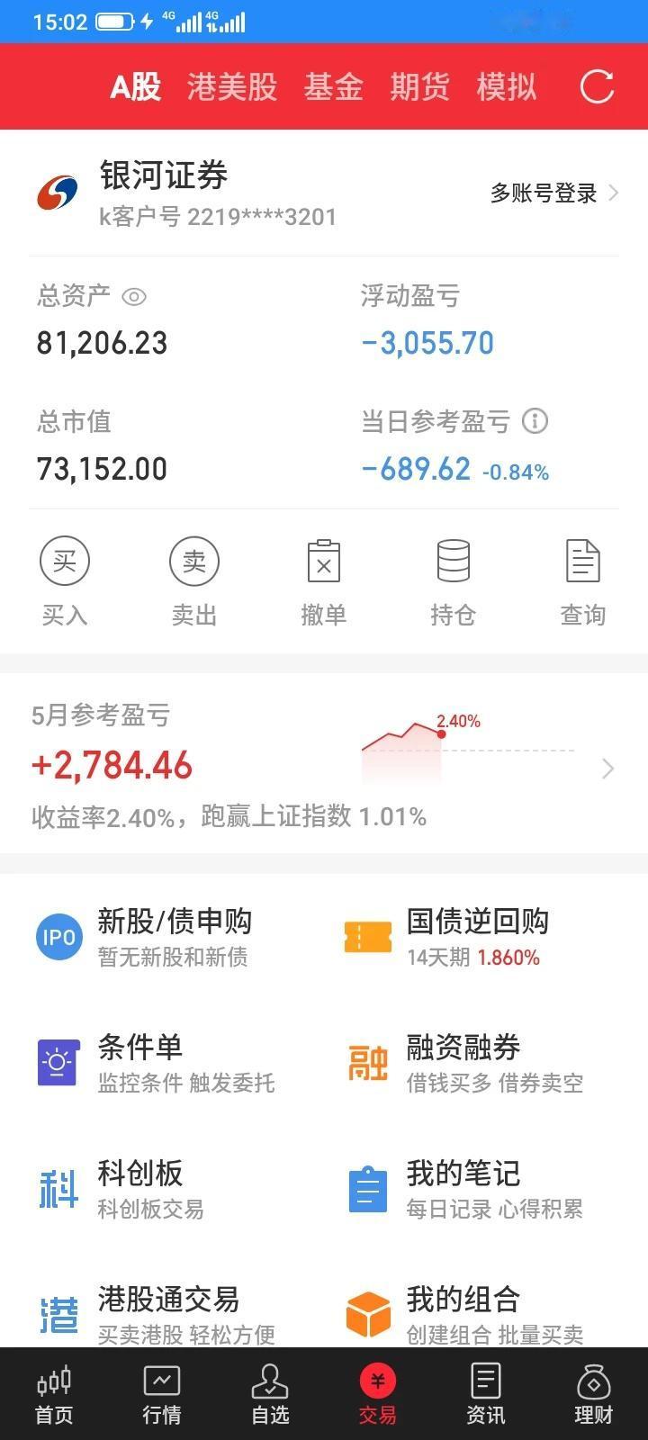 今天股市大盘低开反弹，小幅下跌，但是个股大部分下跌，我持有的5只股票，踩雷了，重