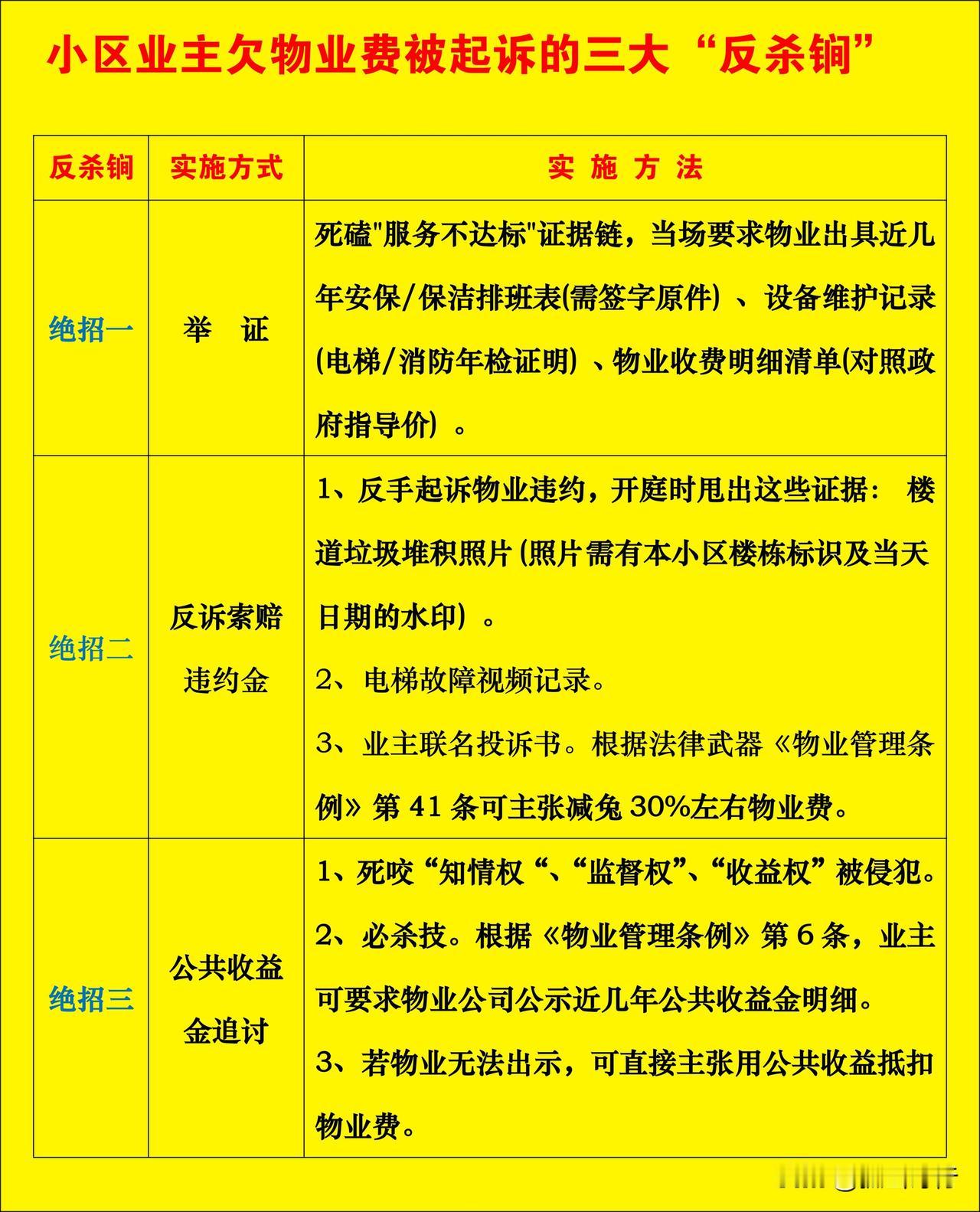 解读：被物业起诉后的三大“反杀锏”

近日，有视频提到“业主欠物业费被起诉的三大