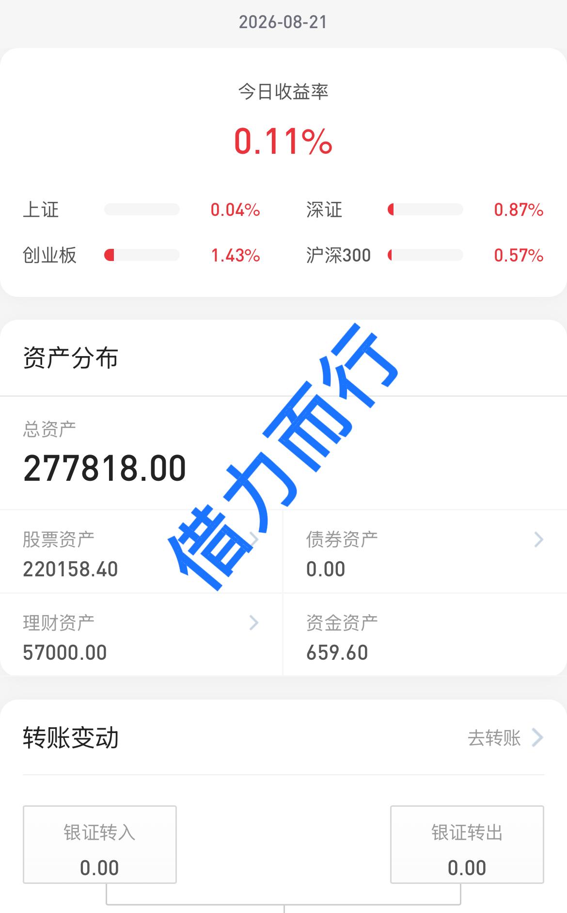 26.8.21
出来看看大海心情不错海边度假心情 大盘 股民交流 金融