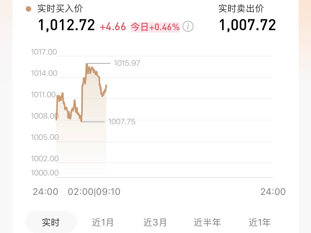 金价 这也没跌多少哇 