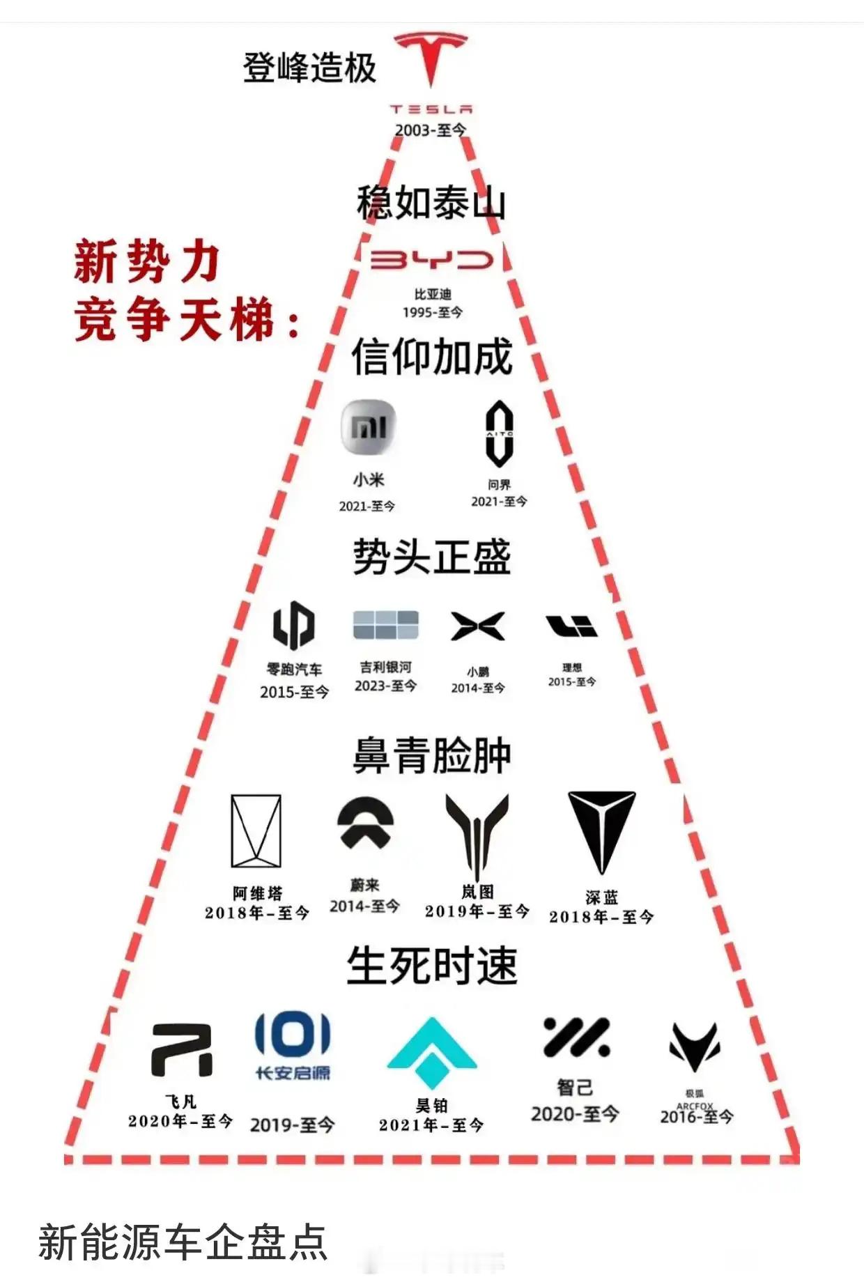 网友评的生死竞速版，登峰造极感觉是有点没睡醒