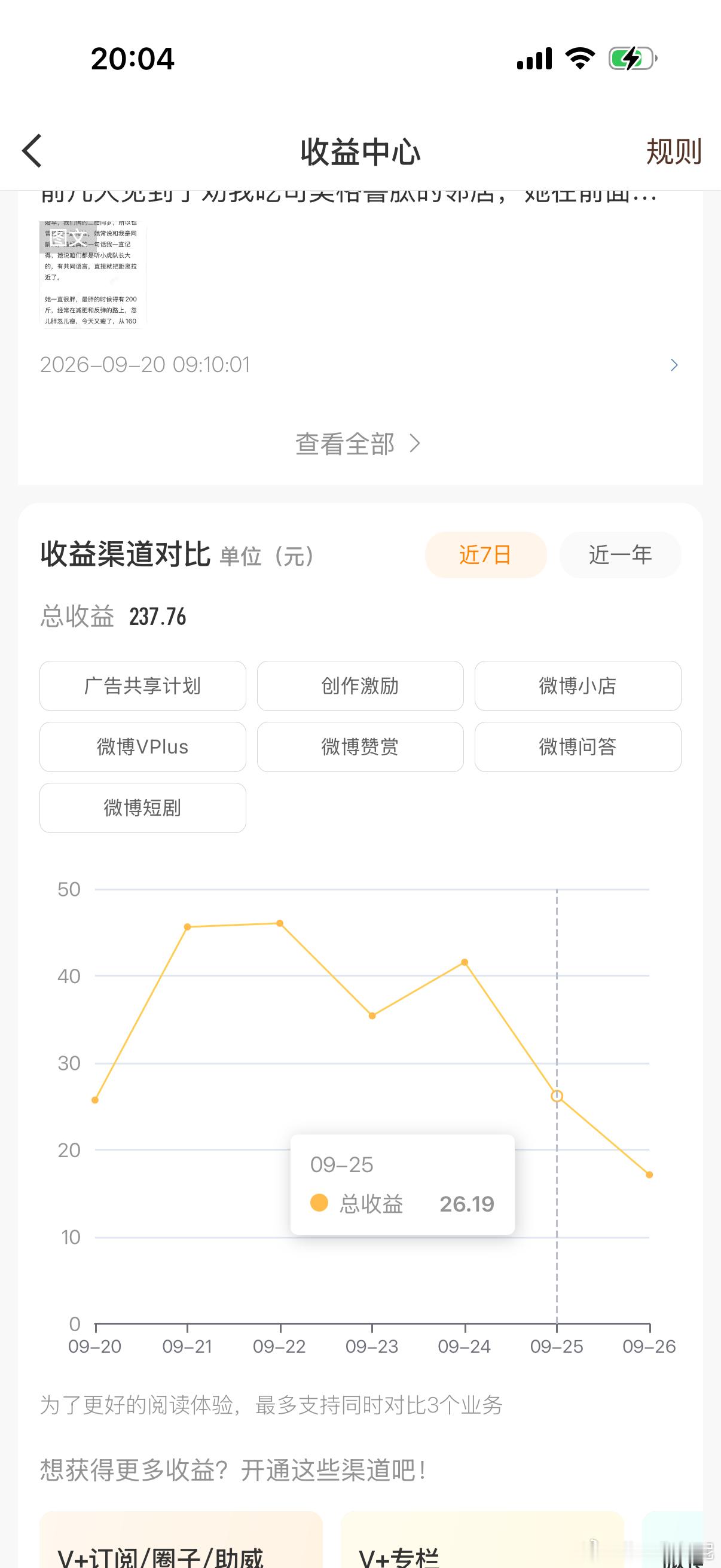 不知道从哪天开始的，我又没有阅读量了，发出去一条也就一两千，所以我现在创作欲并不