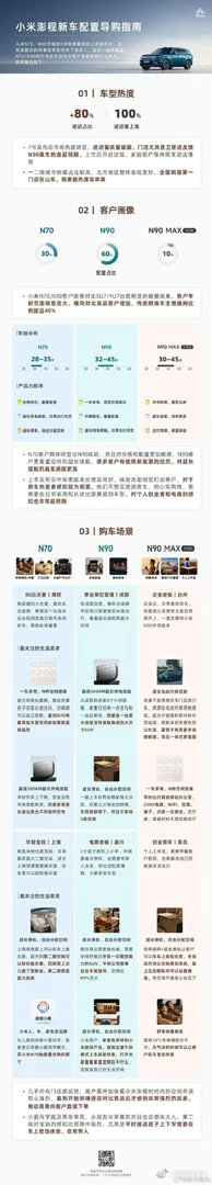 小米澎程激发线下消费热我自己也去线下门店凑了凑热闹，真的是挤得不行。好多人都是冲