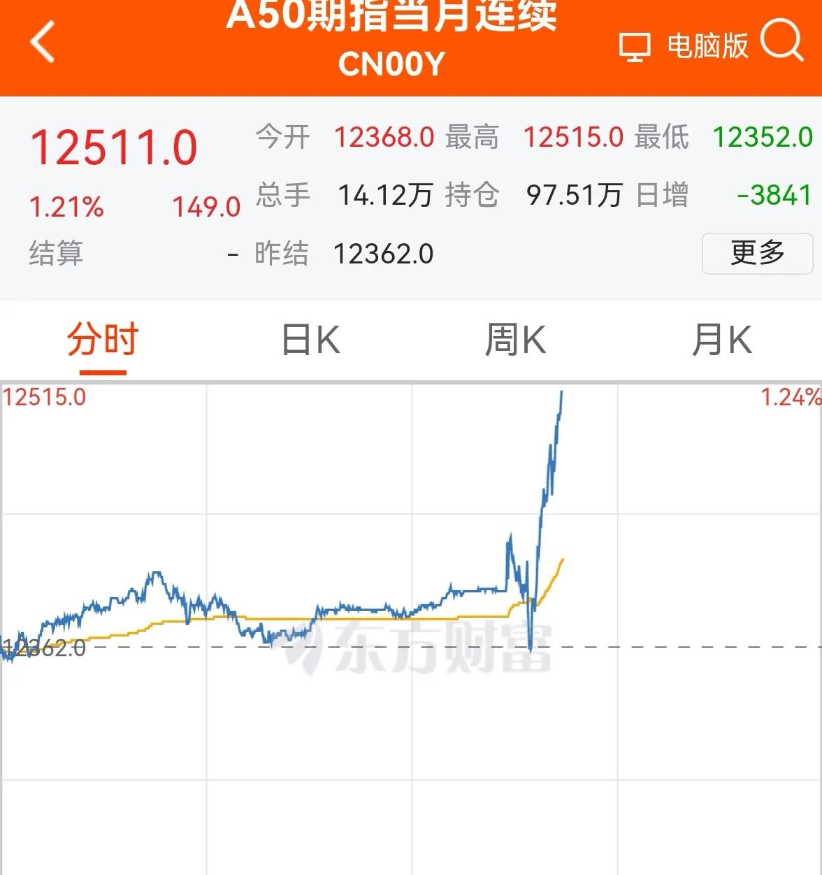 老手说股：（1）
还是同样的配方，拉新加坡A50，
这样指数挺稳，但个股就不好说