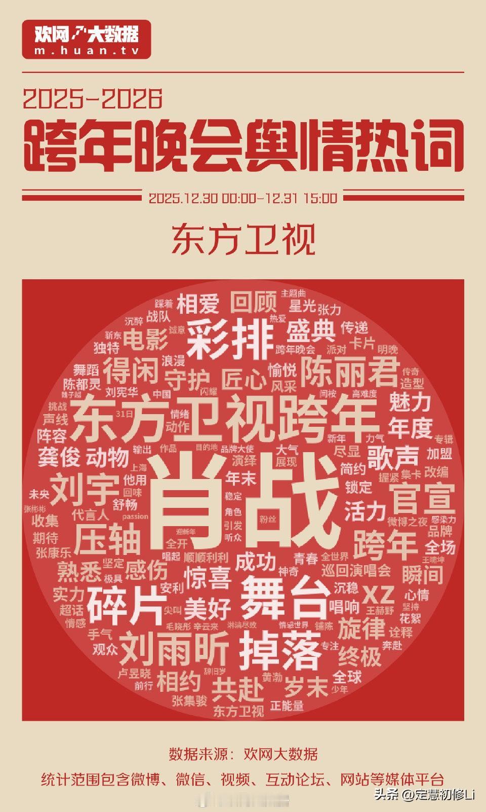 肖战为何能得到各平台的高度重视？强大的实力与优质的作品是坚实的根基，在此基础上，