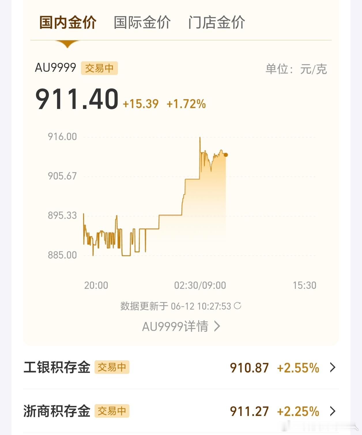 金银终于猛涨这叫猛涨？涨幅不超过5%的不要加猛好吗
