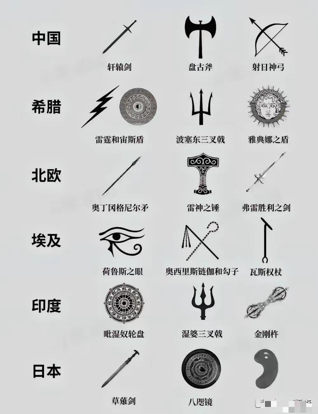 世界各国的标志性神器，令人意想不到的是，中国的非金箍棒没有上榜！ 