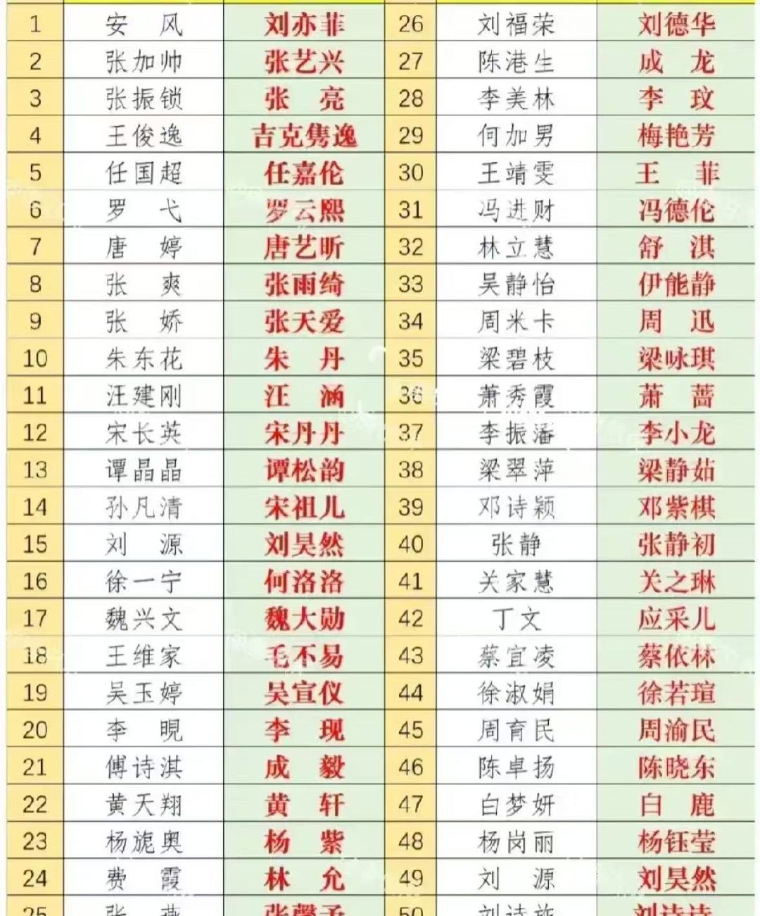 用艺名的演员原来这些演员都是艺名以后要用真名咯娱乐