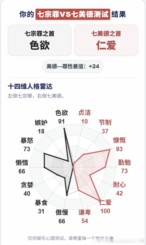 只要首罪是色欲，我就认可你 