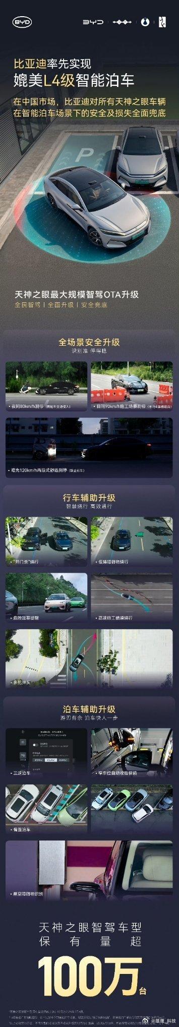 比亚迪率先实现媲美L4级智能泊车比亚迪率先实现L4级智能泊车，并郑重承诺天神之眼