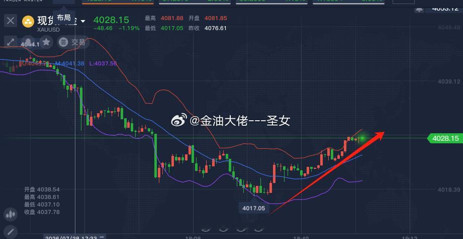 黄金现价4028，在4021的北上落袋黄金金价A股科技股大跌的原因