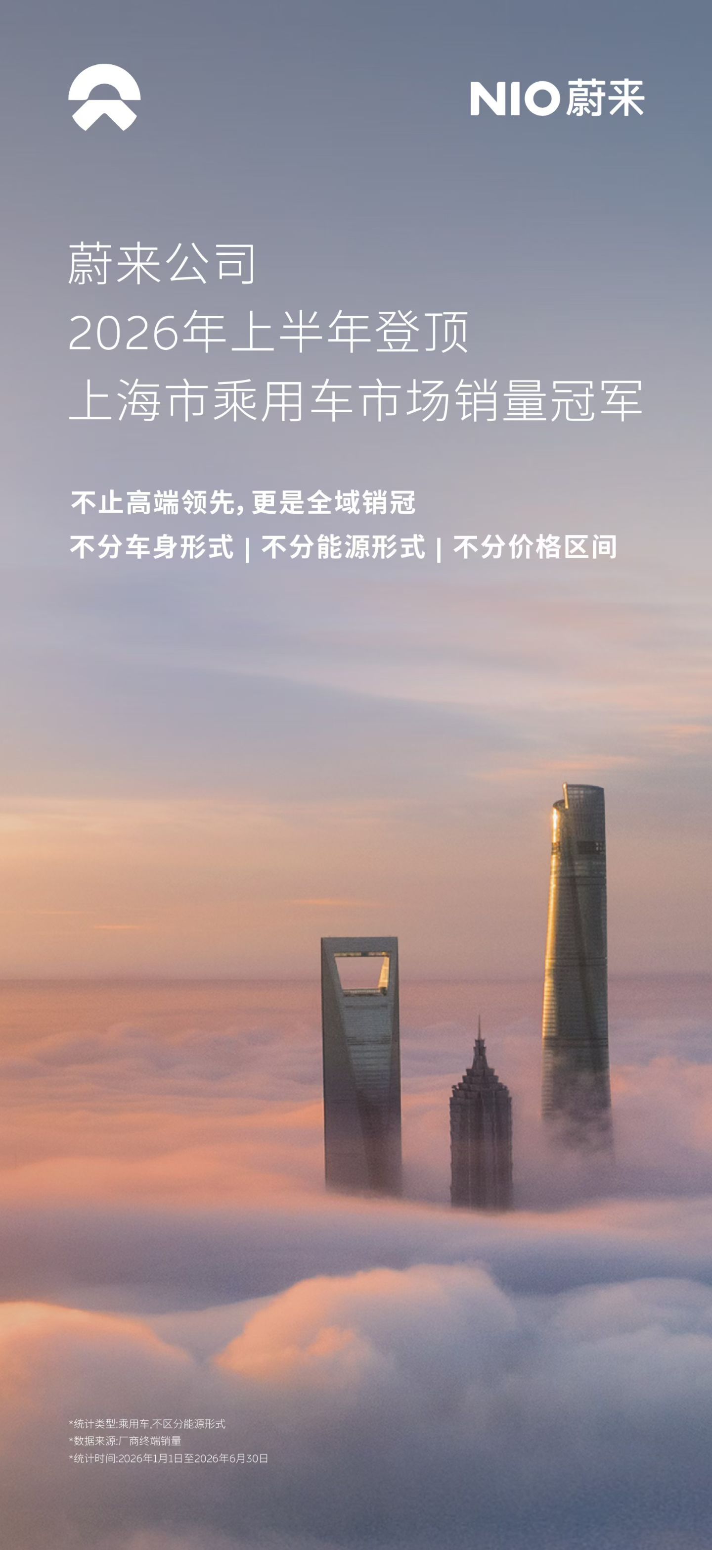 让我们康康是哪些城市，蔚来公司销量在上半年超越了BBA的销量，得到了表扬：上海、