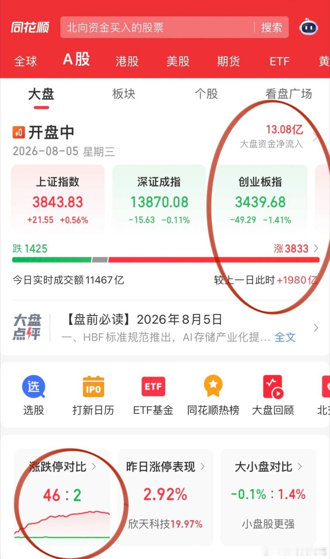失掉光模块这个东隅 ，收到一片桑榆！光模块给了从容应对的机会，A股光模块带弱科技