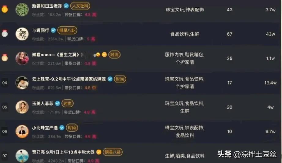 名副其实董老二，
达到了宇辉想要的效果。
宇辉一直强调说，
不愿意做第一，
做第