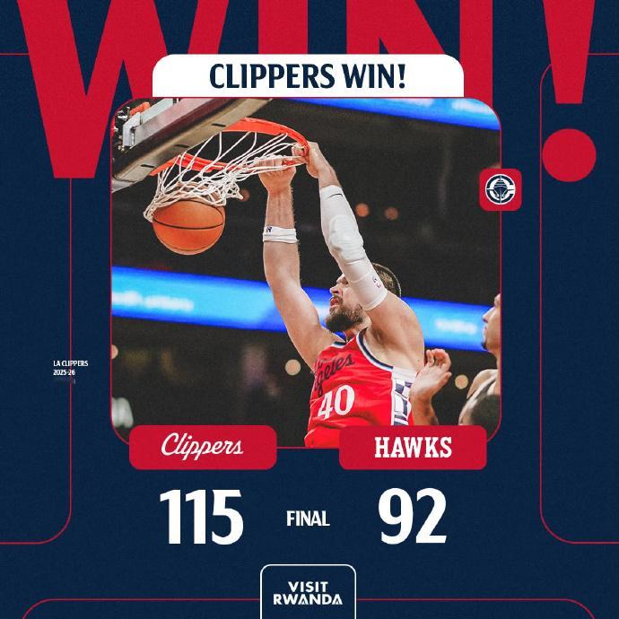 快船115-92客场大胜老鹰，结束五连败。哈登27分9助攻，伦纳德21分，祖巴茨