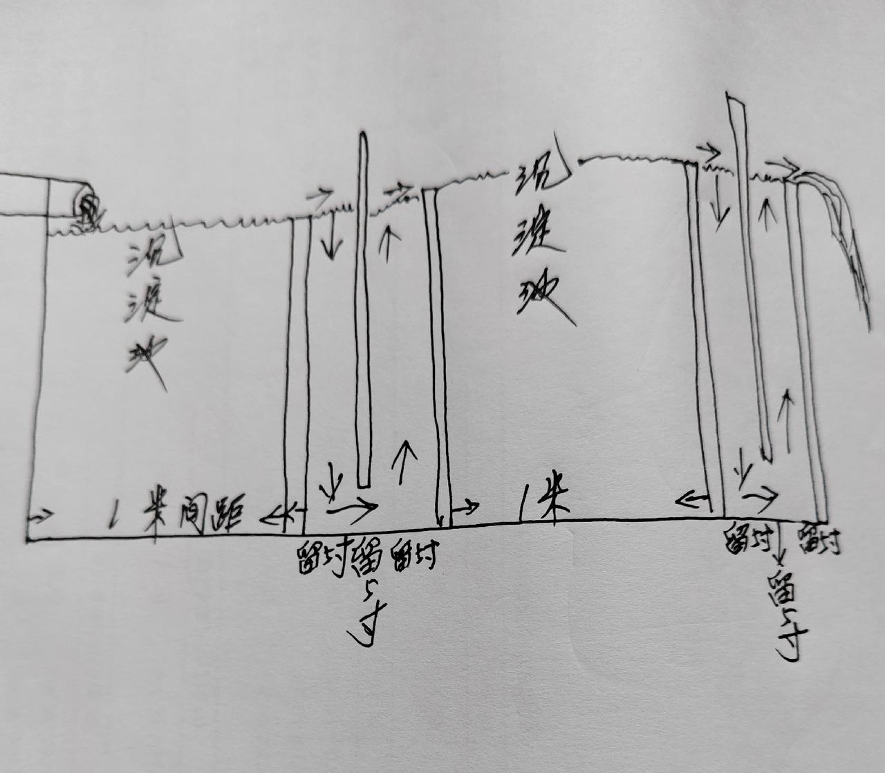 介绍一款不臭的化粪池，我发现网上发的化粪池无一例外都会臭不可闻。按图索骥建造就好