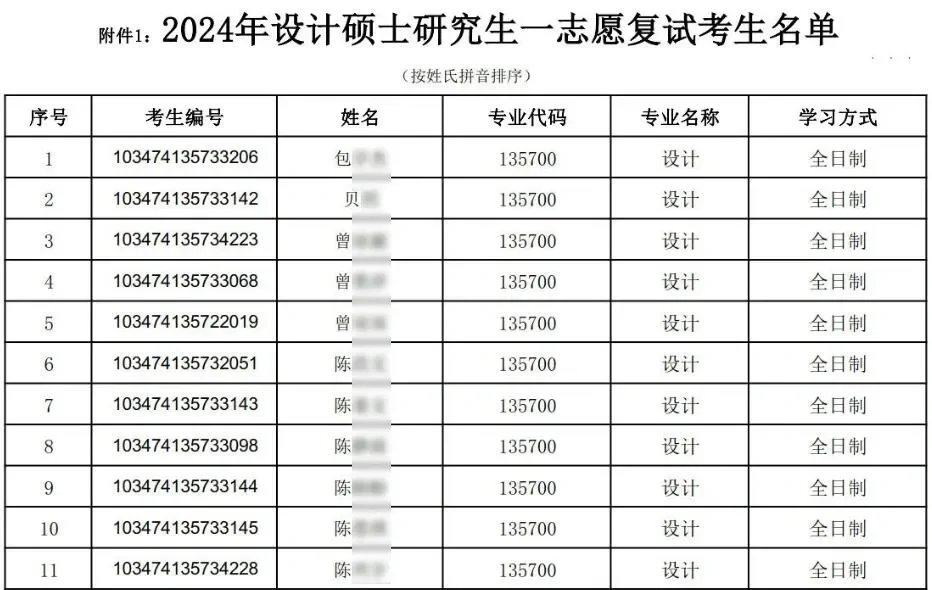 浙江院校也学国美复试名单公示不透明了