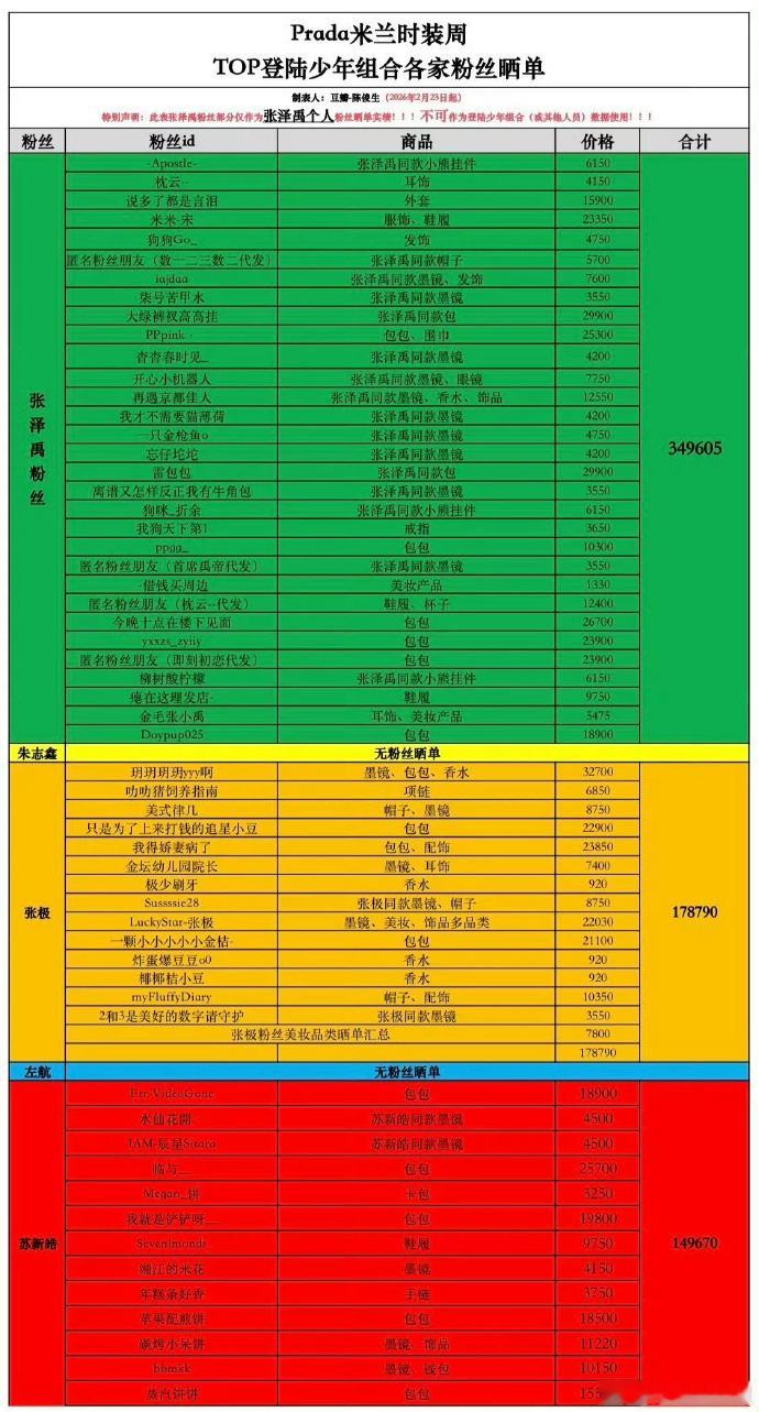 登陆少年粉丝晒单登陆少年米兰时装周粉丝晒单 米兰时装周还没开始，登陆少年粉丝已经