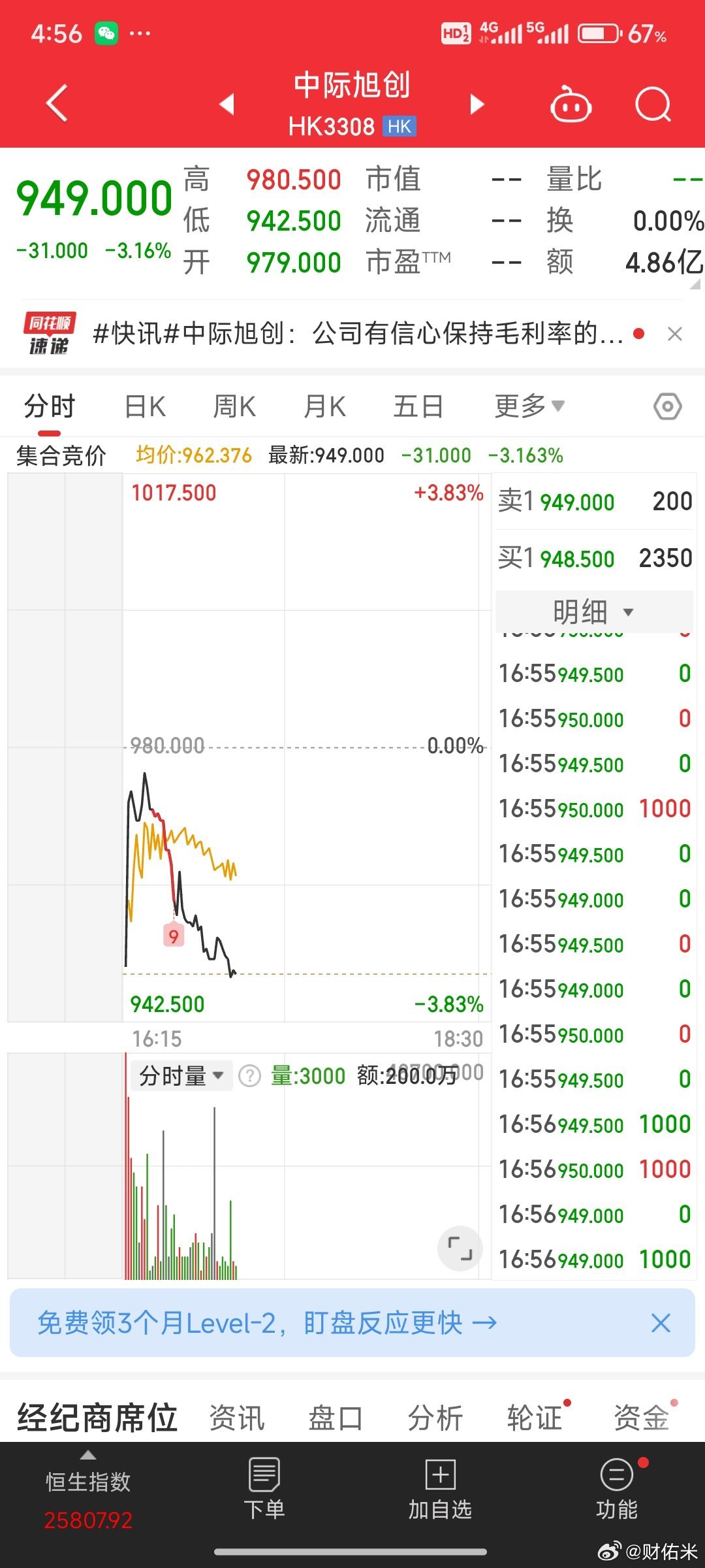 中际旭创港股暗盘破发 A股的中继旭创买盘应该要被削弱，T+0的港股更香！ 