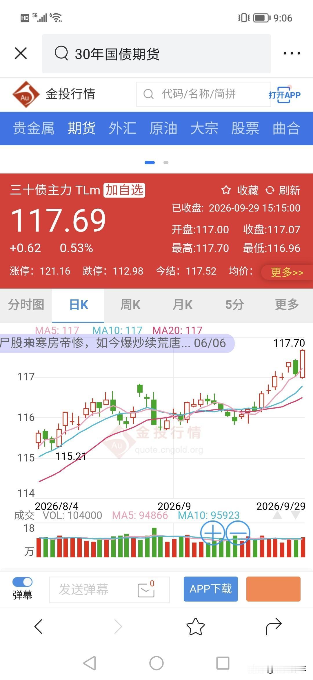 债市暴涨啊，0.53%！！30年债已经117价格了！
果然，美国加息，中国就想办