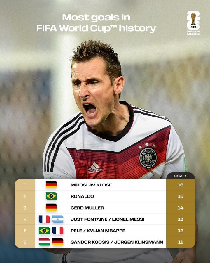 2026世界杯即将到来，因为扩军有不少较弱的队伍加入正赛，这让前锋们有了更好的追