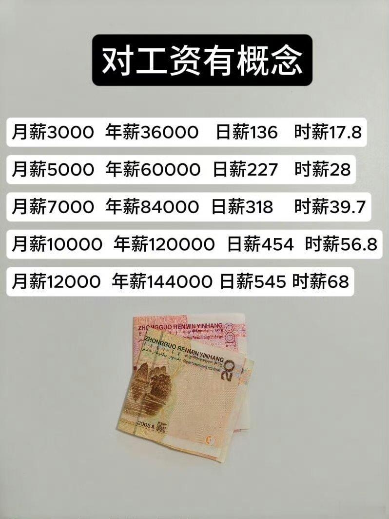 假期结束🔚上班啦向下的堕落，总比向上的攀爬简单。 