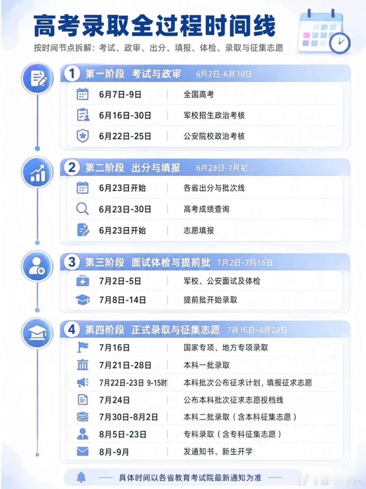 从高考招生分数说起，稳定工作为什么备受青睐？看最近几年的高考分数线，透露出一个很